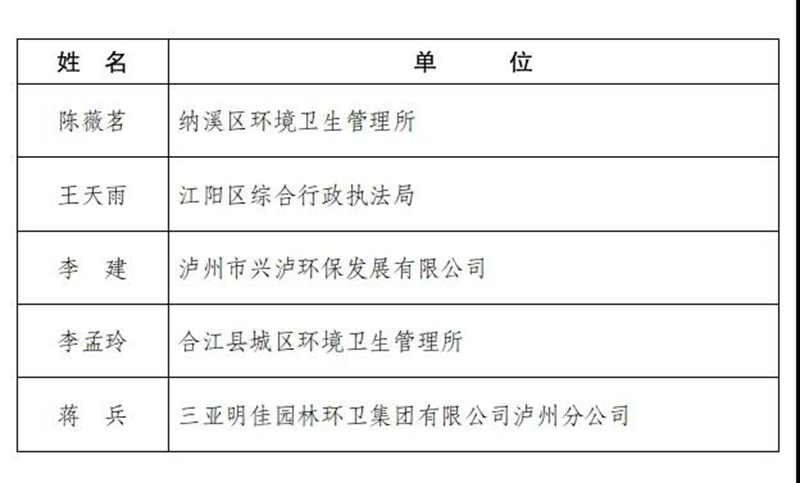 环卫工人节｜泸州2021年“最美环卫工人”“环卫一线先进管理者”名单揭晓！(图2)