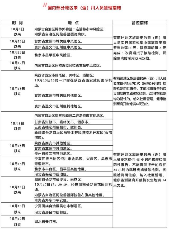 西北旅游相关疫情波及10省份，泸州疾控健康提示(图2)