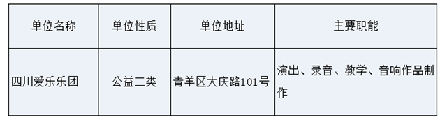 最新！四川省属事业单位公开招聘了（附部分招聘岗位）(图9)