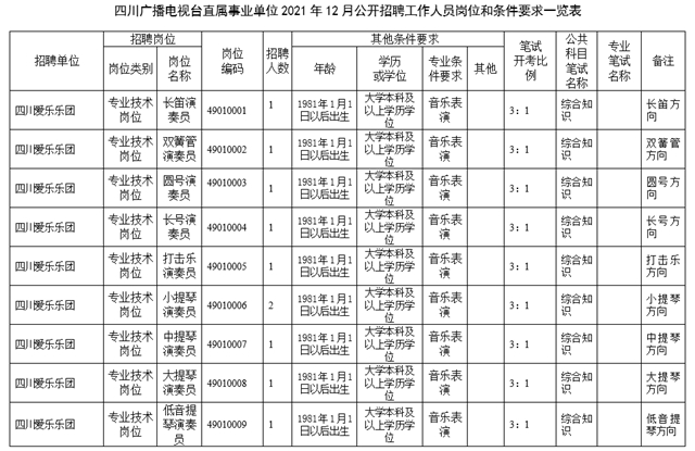 最新！四川省属事业单位公开招聘了（附部分招聘岗位）(图10)