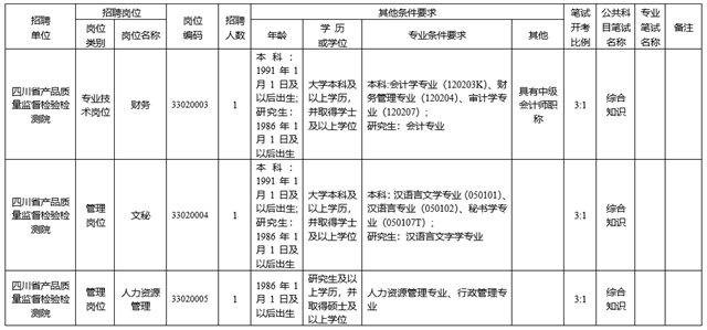 最新！四川省属事业单位公开招聘了（附部分招聘岗位）(图12)
