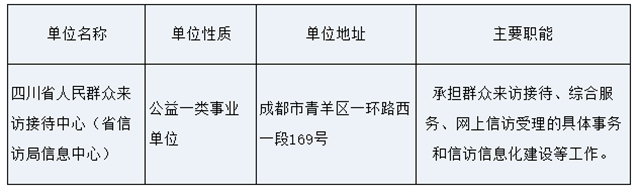最新！四川省属事业单位公开招聘了（附部分招聘岗位）(图16)