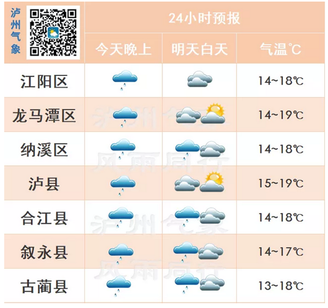 泸州准备喜迎短暂好天气(图1)