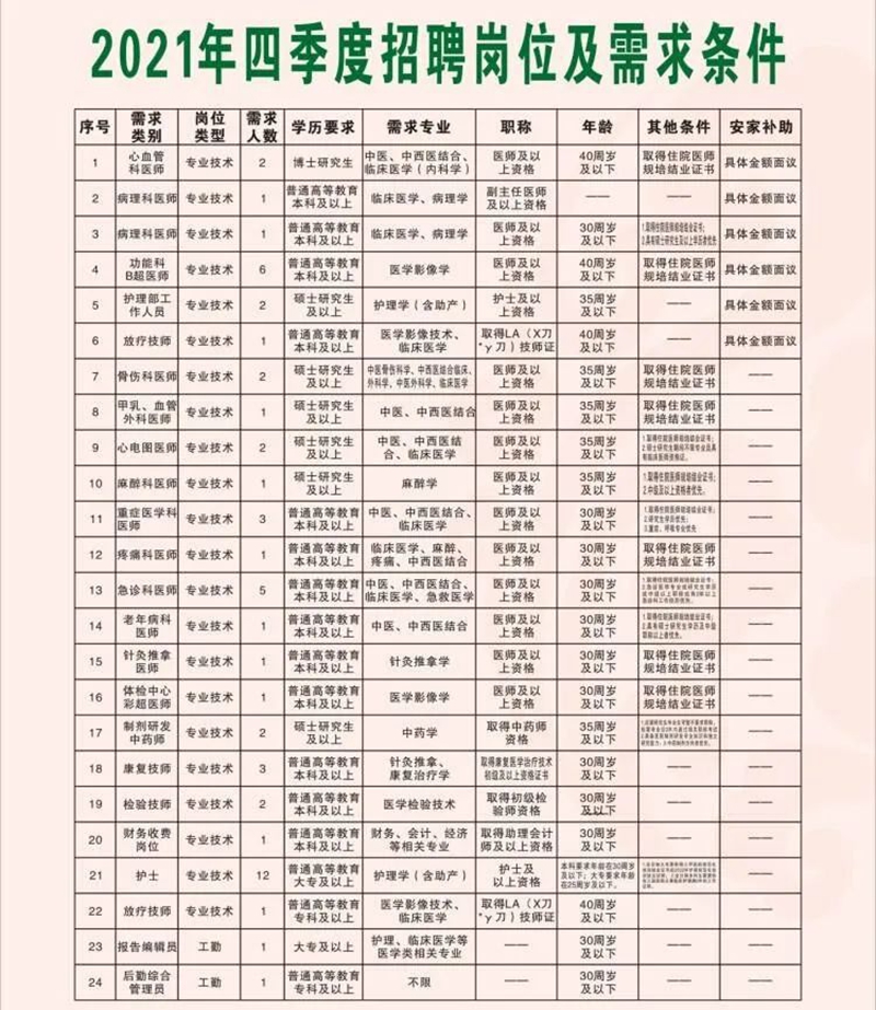 泸州市中医院招人啦！我们需要你！(图3)