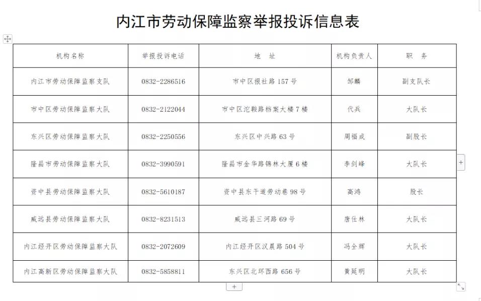 告内江市民：请记住这几个举报电话(图1)