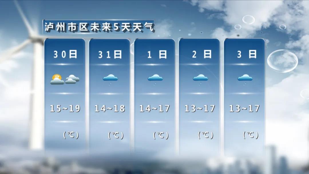 今天无雨！但是阴雨天气依然是未来天气“主调”(图1)