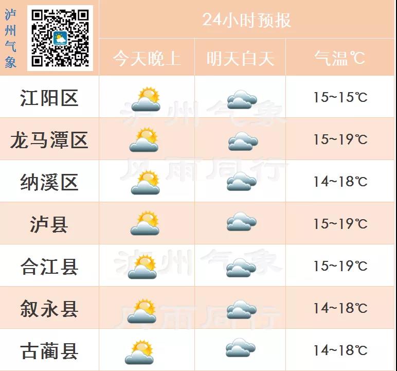 今天无雨！但是阴雨天气依然是未来天气“主调”(图2)