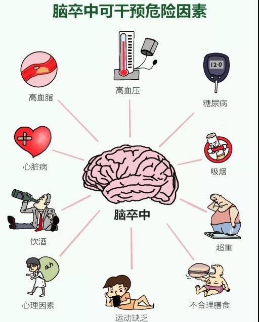 转发可以救命！中风急救，抓住黄金4.5小时(图7)