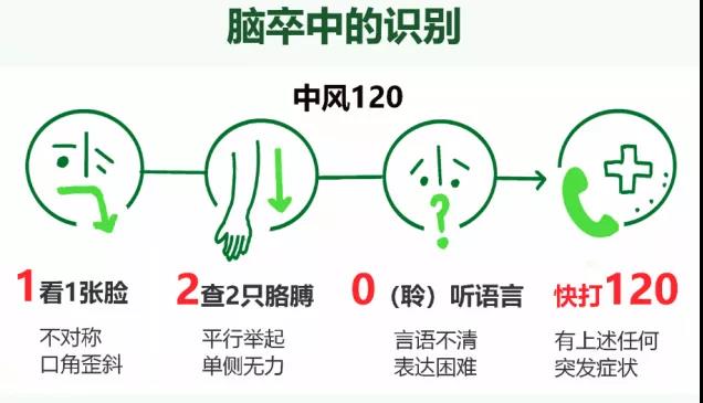 转发可以救命！中风急救，抓住黄金4.5小时(图9)