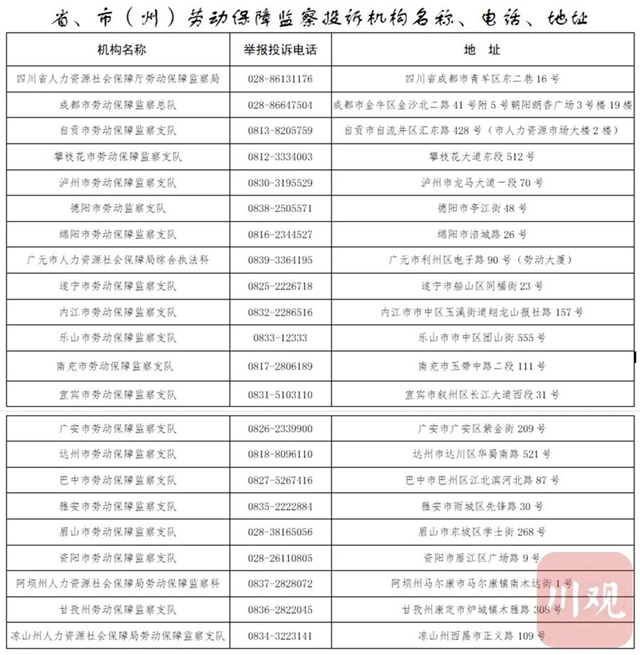 扩散！四川公布省市县三级欠薪举报电话，无人接听将被问责