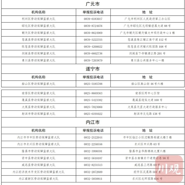 扩散！四川公布省市县三级欠薪举报电话，无人接听将被问责(图5)