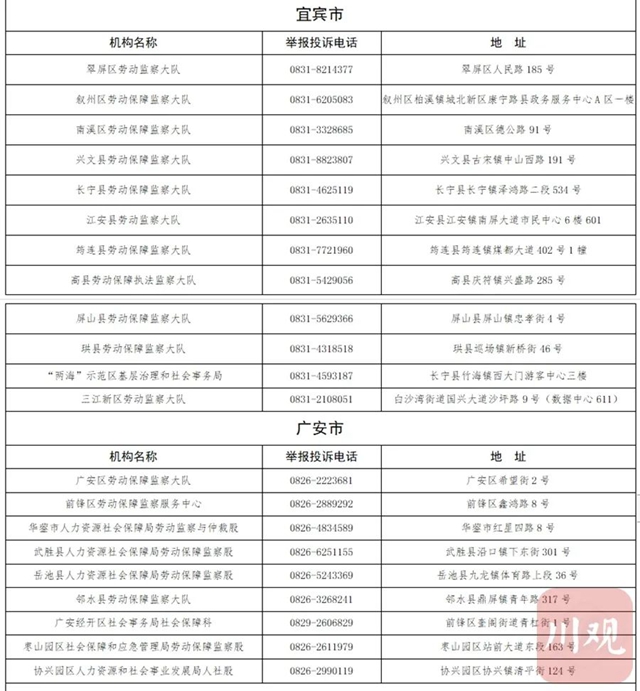 扩散！四川公布省市县三级欠薪举报电话，无人接听将被问责(图7)