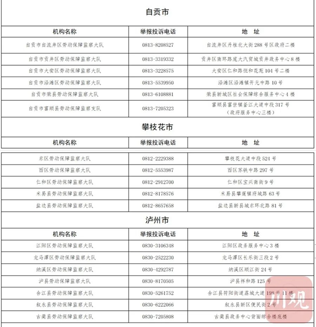 扩散！四川公布省市县三级欠薪举报电话，无人接听将被问责(图3)