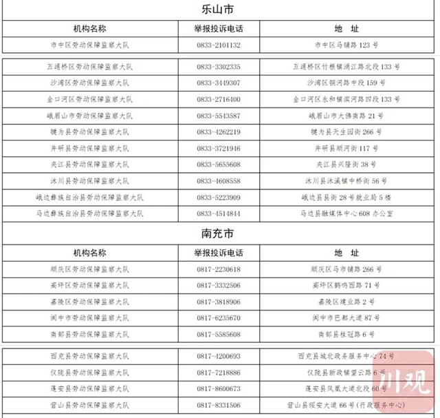 扩散！四川公布省市县三级欠薪举报电话，无人接听将被问责(图6)