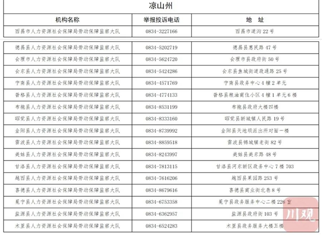 扩散！四川公布省市县三级欠薪举报电话，无人接听将被问责(图12)