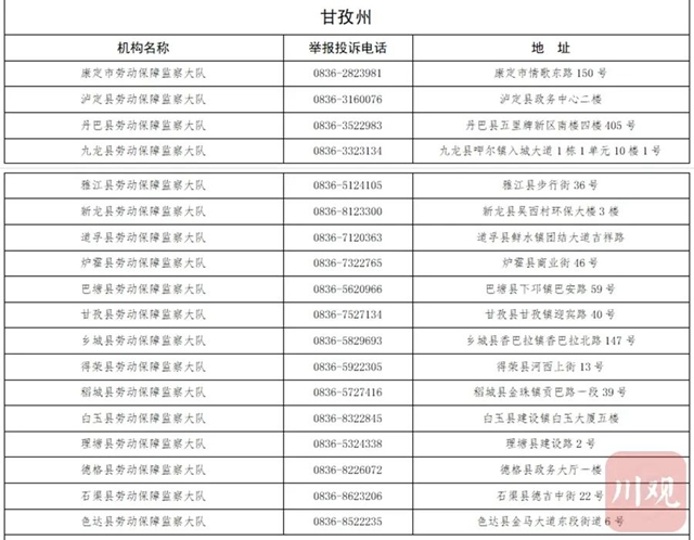 扩散！四川公布省市县三级欠薪举报电话，无人接听将被问责(图11)