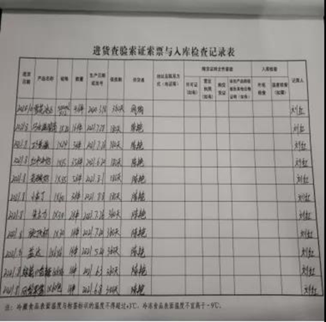 泸州市食品安全“红黑榜”第十六期(图49)