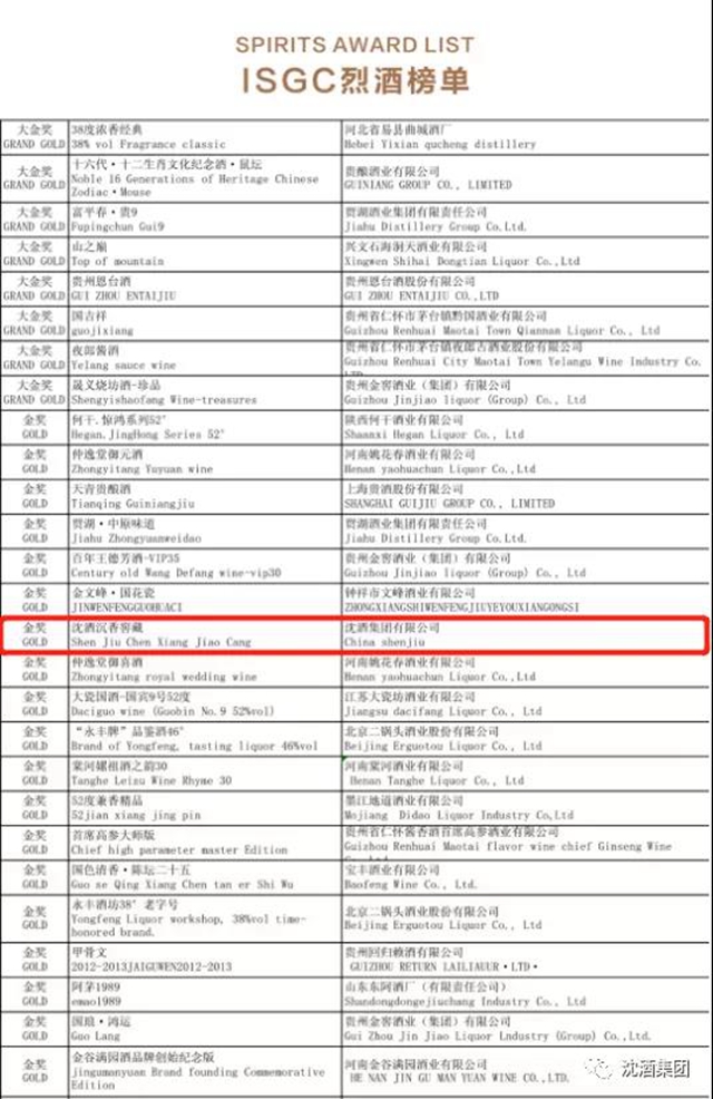 中国沈酒再次在国际酒类（中国）大奖赛斩获双金奖(图2)