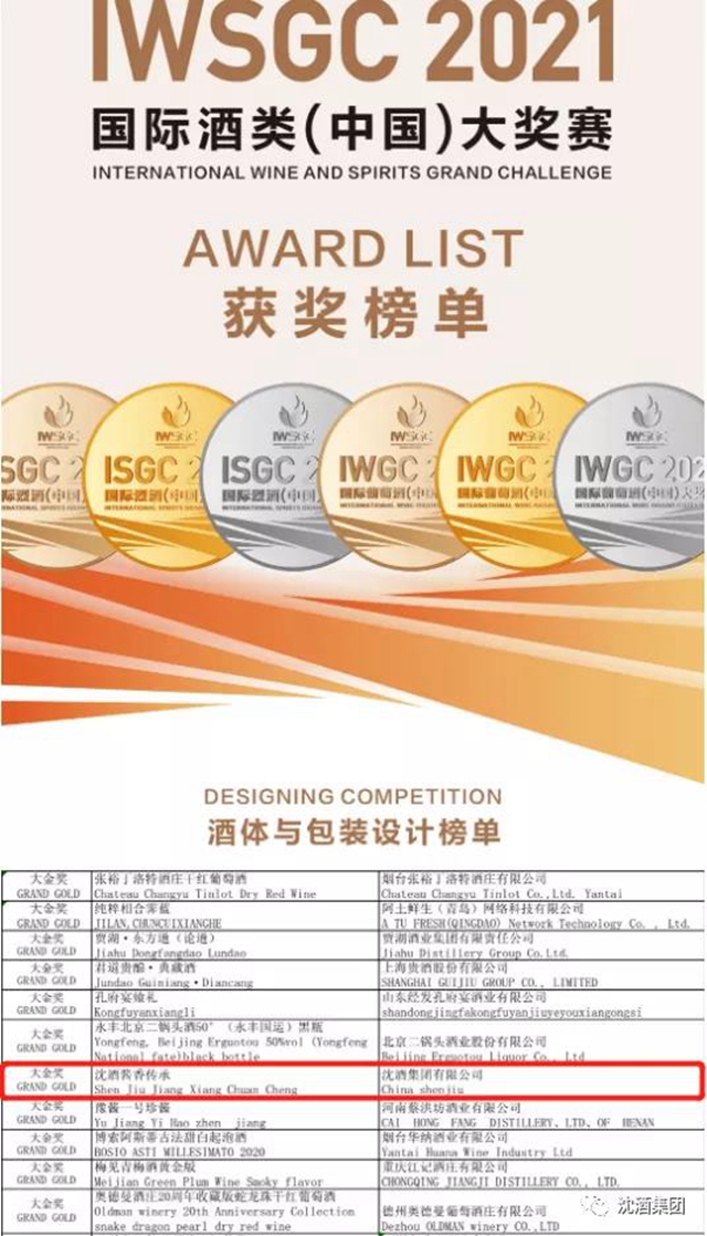 中国沈酒再次在国际酒类（中国）大奖赛斩获双金奖(图1)