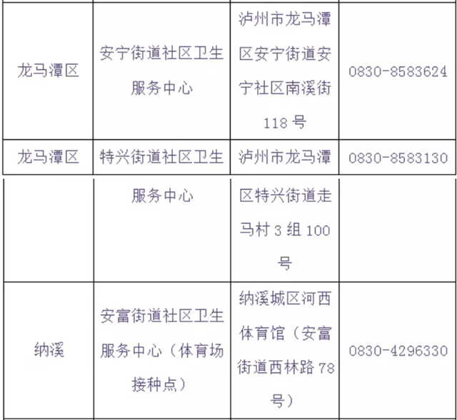 泸州将在学校设置临时接种点丨提醒：流感疫苗与新冠疫苗接种需间隔14天(图9)