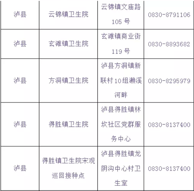泸州将在学校设置临时接种点丨提醒：流感疫苗与新冠疫苗接种需间隔14天(图13)