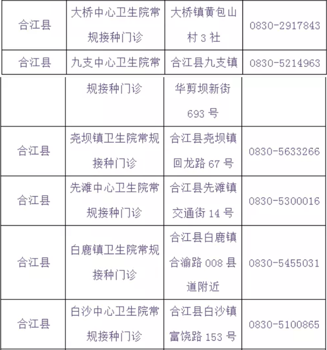 泸州将在学校设置临时接种点丨提醒：流感疫苗与新冠疫苗接种需间隔14天(图18)