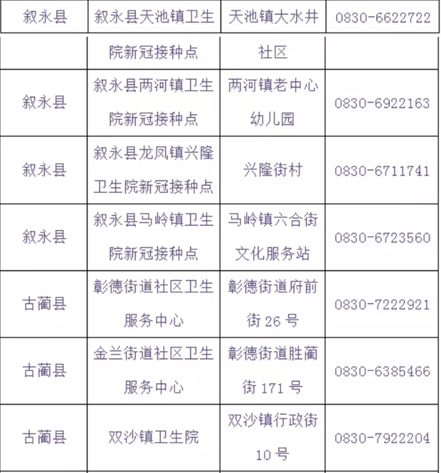 泸州将在学校设置临时接种点丨提醒：流感疫苗与新冠疫苗接种需间隔14天(图26)