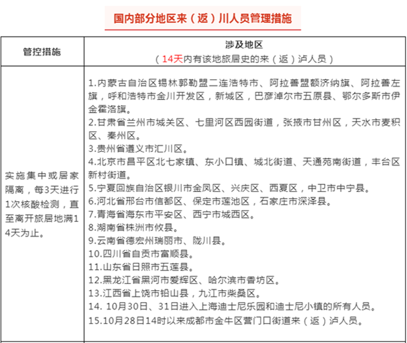 成都、重庆突发新冠肺炎病例！泸州疾控重要提示：需警惕！不隐瞒！(图2)