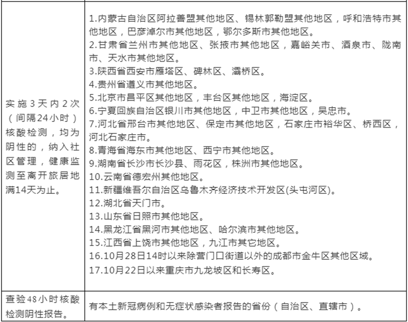 成都、重庆突发新冠肺炎病例！泸州疾控重要提示：需警惕！不隐瞒！(图3)