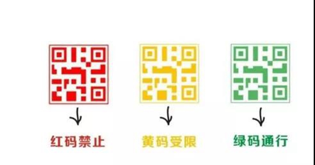 【关注】重庆新增4+2例！健康码变黄、变红怎么办？