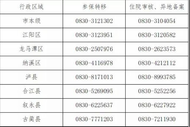 周知丨11月9日起，泸州将暂停办理这些医保业务