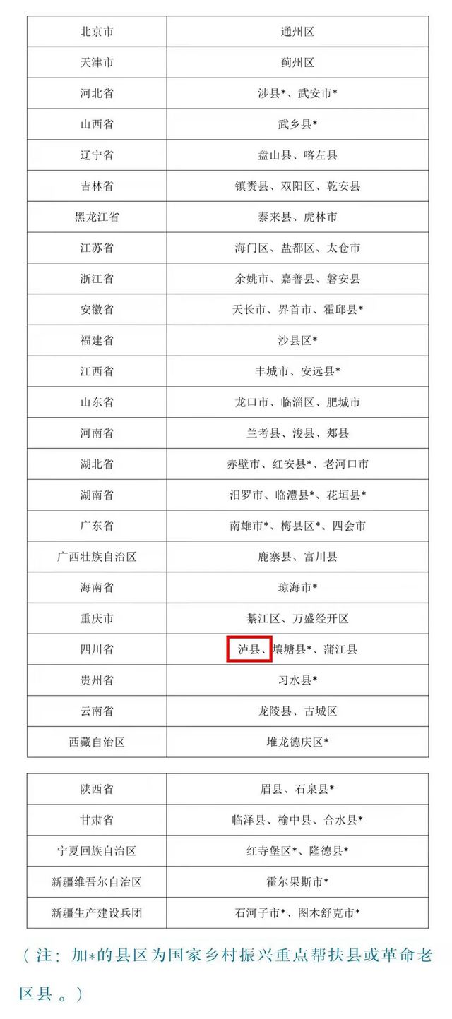 泸州市唯一！泸县入选第二批城乡交通运输一体化示范创建县名单(图2)