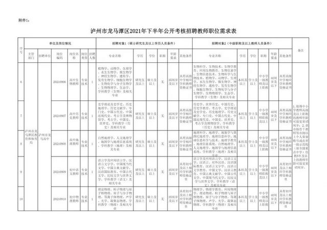 龙马潭区招老师啦~ 有编制！(图3)
