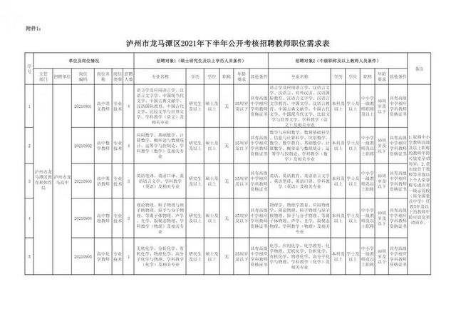 龙马潭区招老师啦~ 有编制！(图2)