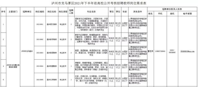 龙马潭区2021年下半年赴高校公开考核招聘教师(图2)