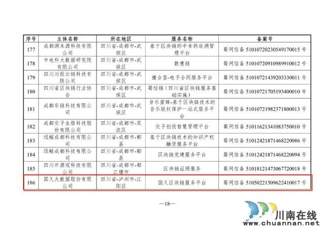 泸州国久大数据入围第六批境内区块链信息服务备案清单
