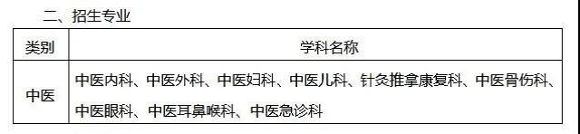 【招人】西南医大中医院招人啦，赶紧报名！(图3)