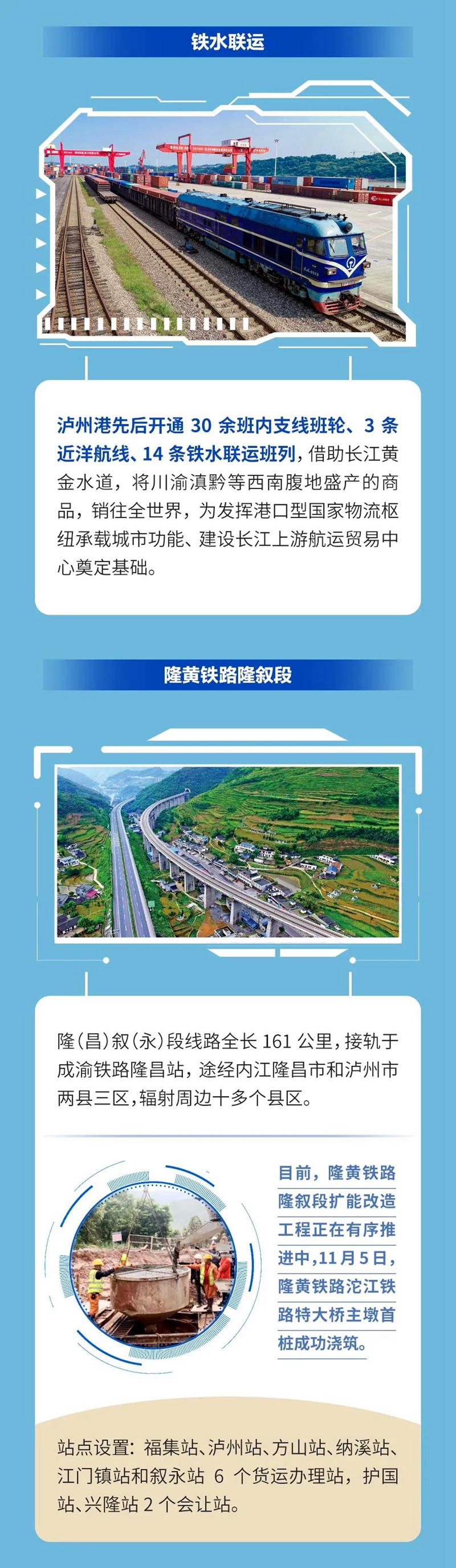 一图读懂丨规划泸遵高铁、在建渝昆高铁……铁路上的泸州，敬请期待！(图2)
