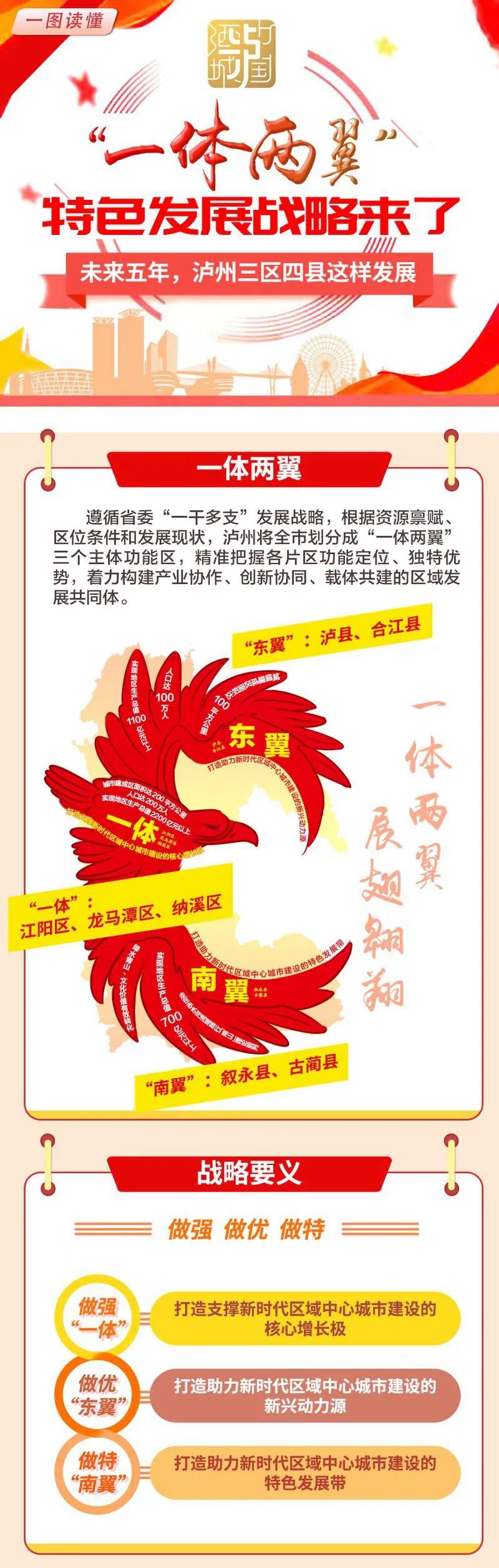泸州“一体两翼”特色发展战略来了！七区县这样发展