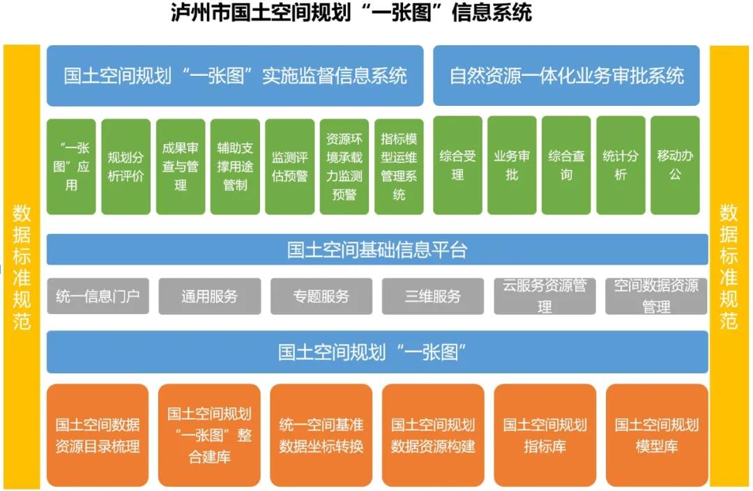 泸州时空大数据平台（二期）通过阶段性验收