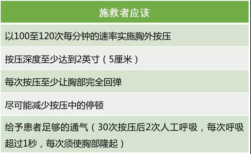 【提醒】我国死亡率第1的疾病是……(图5)