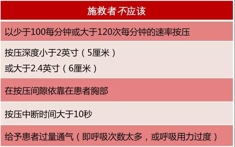 【提醒】我国死亡率第1的疾病是……(图6)