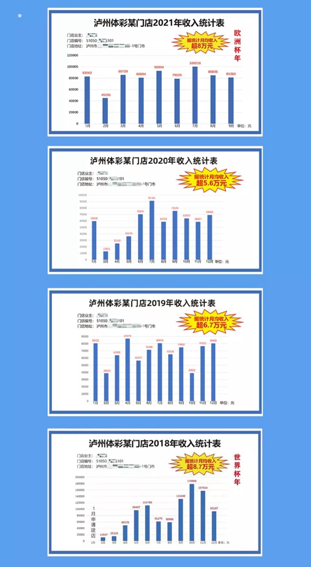 筹备2022年世界杯，泸州体彩代销门店征召启动！(图4)