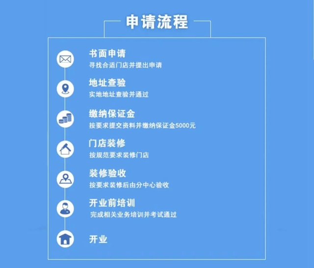 筹备2022年世界杯，泸州体彩代销门店征召启动！(图6)