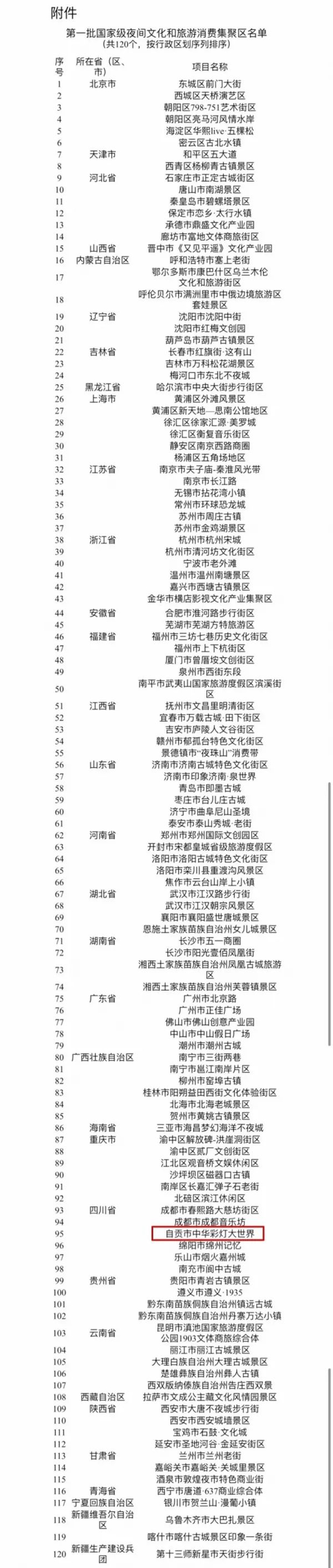 中华彩灯大世界入选国家级名单(图1)
