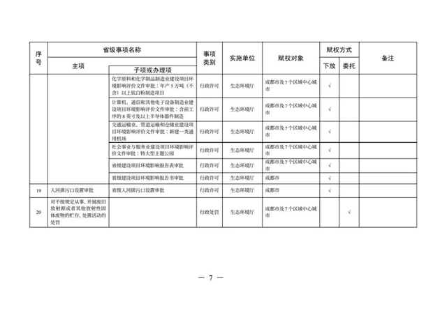 办理这些证照不用跑远路了丨下月起，多项省级事项调整到泸州等8市实施(图4)