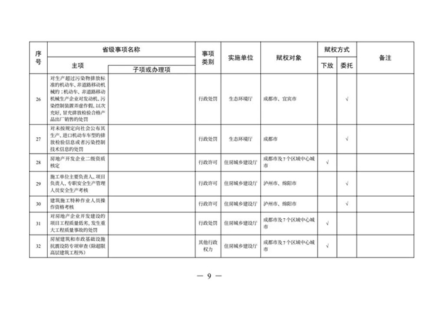 办理这些证照不用跑远路了丨下月起，多项省级事项调整到泸州等8市实施(图6)