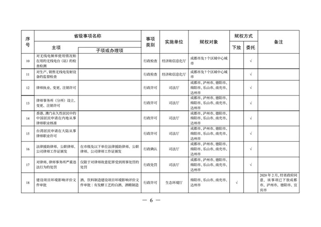 办理这些证照不用跑远路了丨下月起，多项省级事项调整到泸州等8市实施(图3)