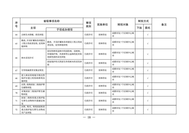 办理这些证照不用跑远路了丨下月起，多项省级事项调整到泸州等8市实施(图15)