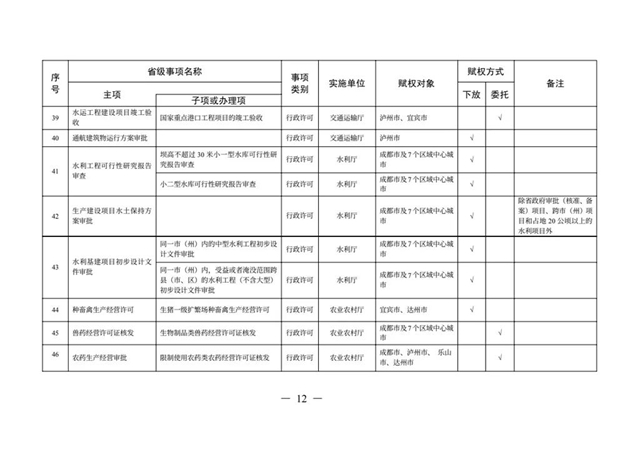 办理这些证照不用跑远路了丨下月起，多项省级事项调整到泸州等8市实施(图9)